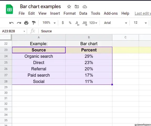 C Mo Hacer Un Gr Fico De Barras En Google Sheets Guiaworkspace