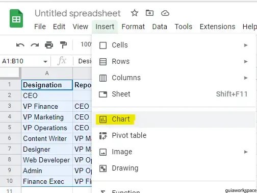 Organigrama de hojas de Google