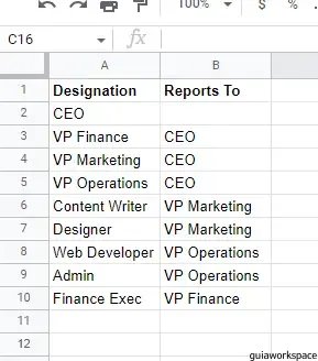 Organigrama de hojas de Google