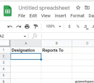 Organigrama de hojas de Google