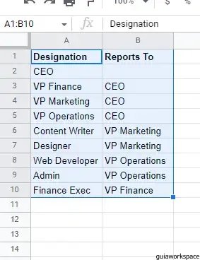 Organigrama de hojas de Google