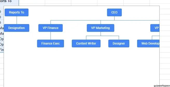 Organigrama de hojas de Google