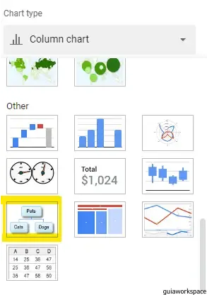 Organigrama de hojas de Google