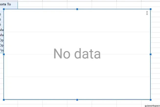 Organigrama de hojas de Google