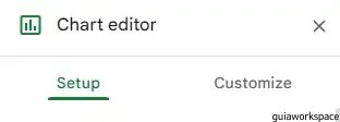 Organigrama de hojas de Google