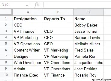 Organigrama de hojas de Google