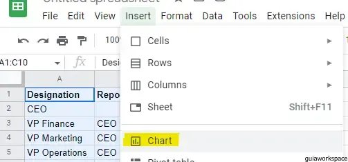 Organigrama de hojas de Google