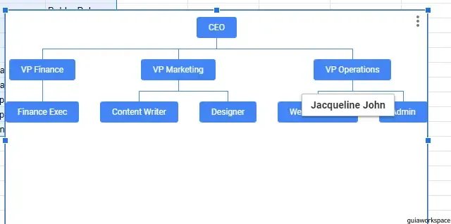 Organigrama de hojas de Google