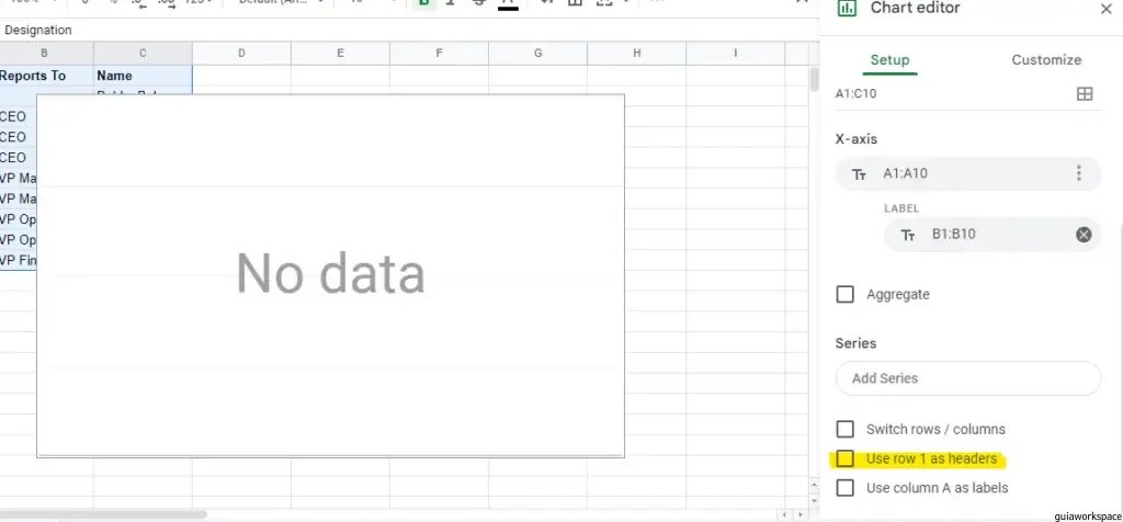 Organigrama de hojas de Google