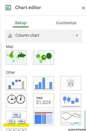 Organigrama de hojas de Google