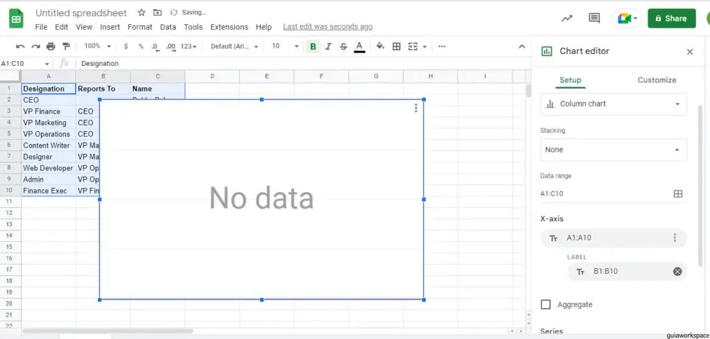 Organigrama de hojas de Google