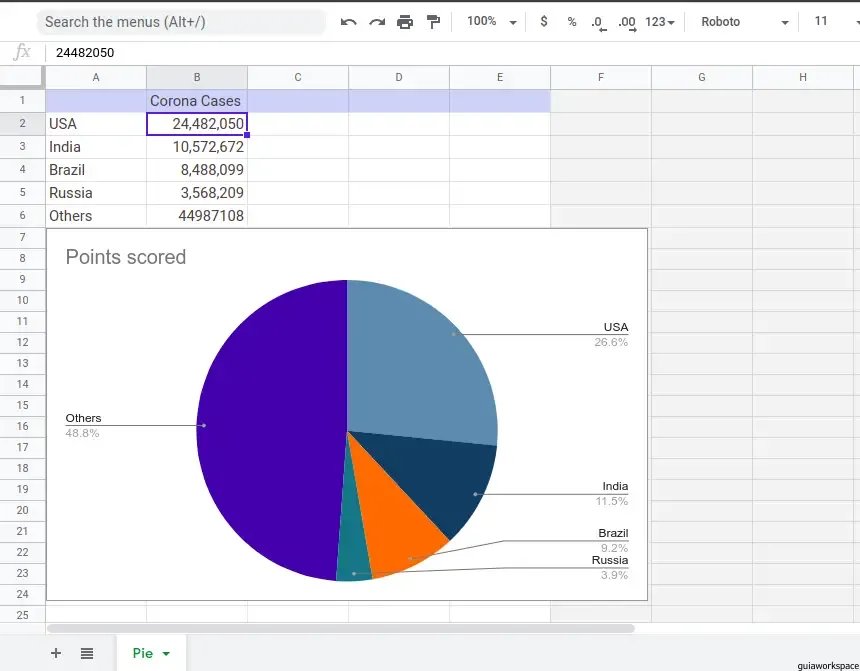 Pasos para hacer un gráfico en Google docs