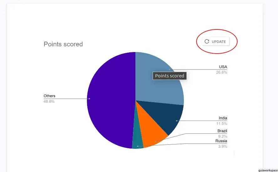 Cómo hacer un gráfico en Google Docs