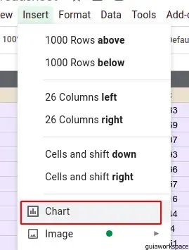 Cómo hacer un gráfico de barras en Google Sheets.