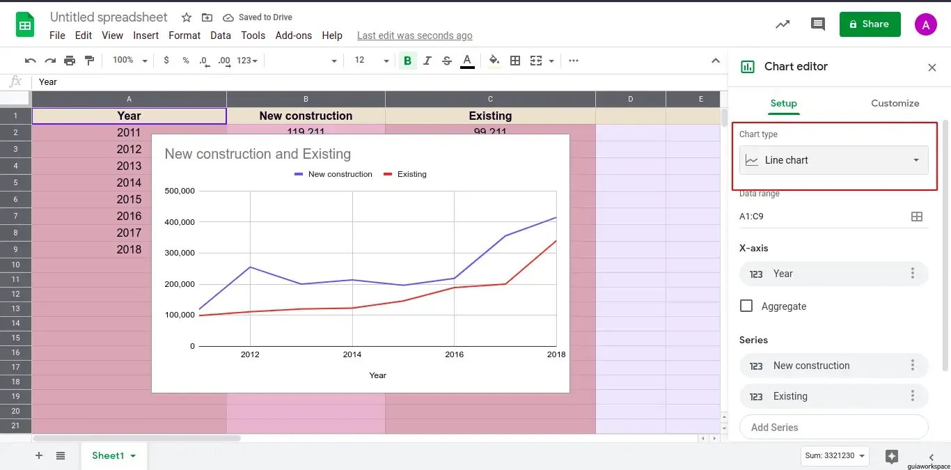 Cómo hacer un gráfico lineal en Google Sheets.