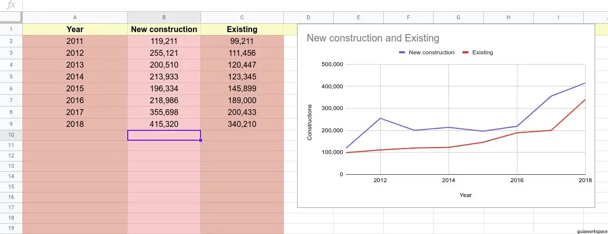 Cómo hacer un gráfico lineal en Google Sheets.
