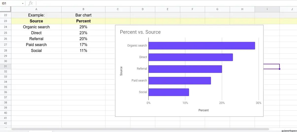 Cómo hacer un gráfico de barras en Google Sheets