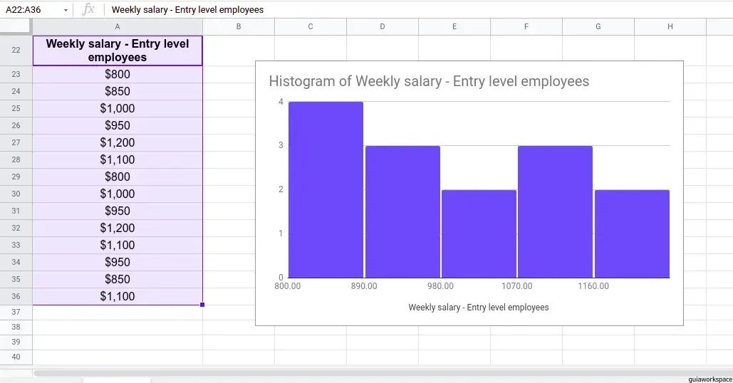 hacer un histograma en hojas de google