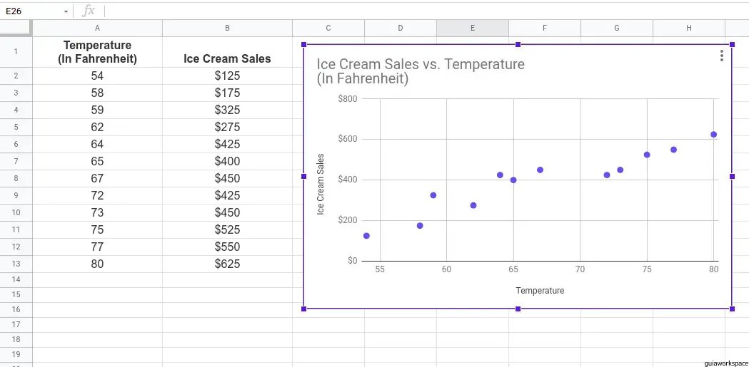 Cómo hacer un diagrama de dispersión en Google Sheets
