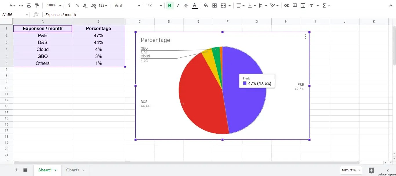Cómo hacer un gráfico circular en Google Sheets
