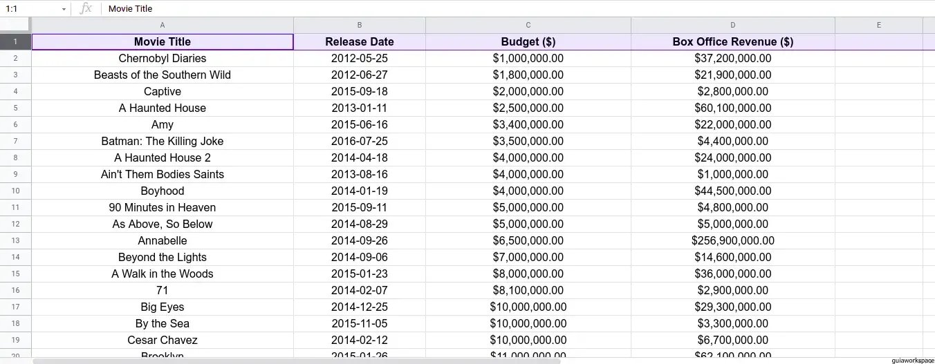 Cómo ordenar en Google Sheets