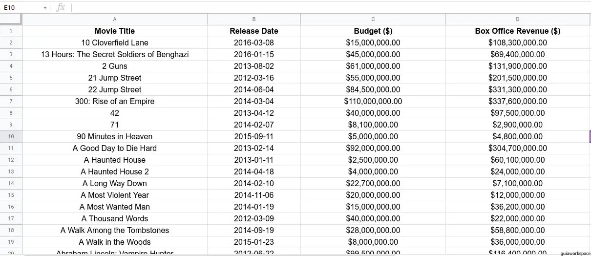 ordenar datos en Google Sheets
