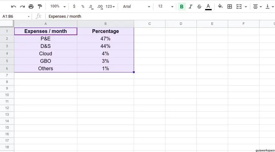 Pasos para configurar el área de impresión en Google Sheets