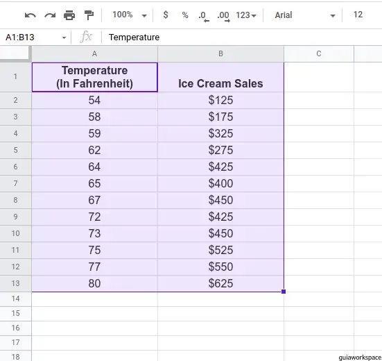 Pasos para hacer un diagrama de dispersión en Google Sheets