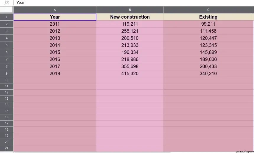 Cómo hacer un gráfico lineal en Google Sheets.