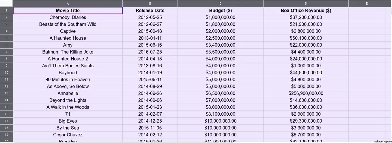 Cómo ordenar en Google Sheets